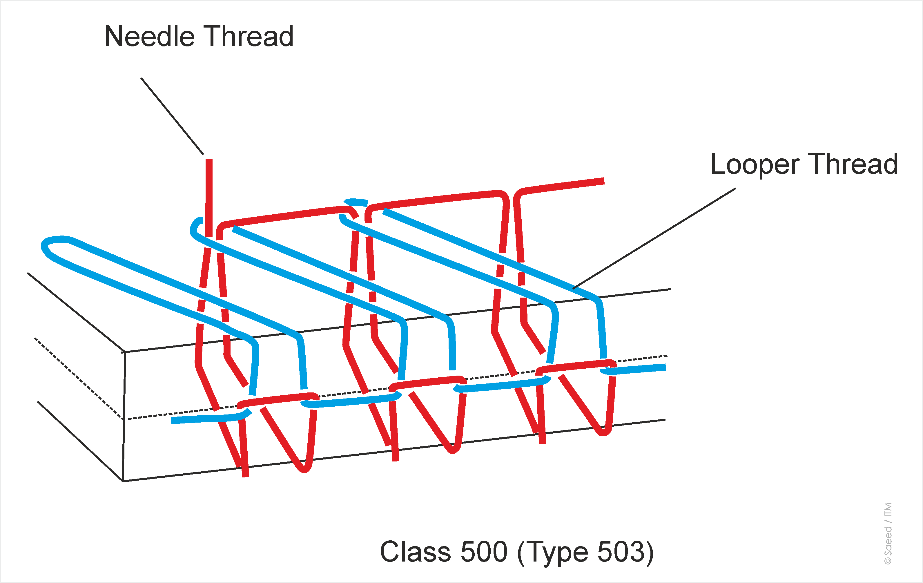 Stitch class 500 (Type 503)