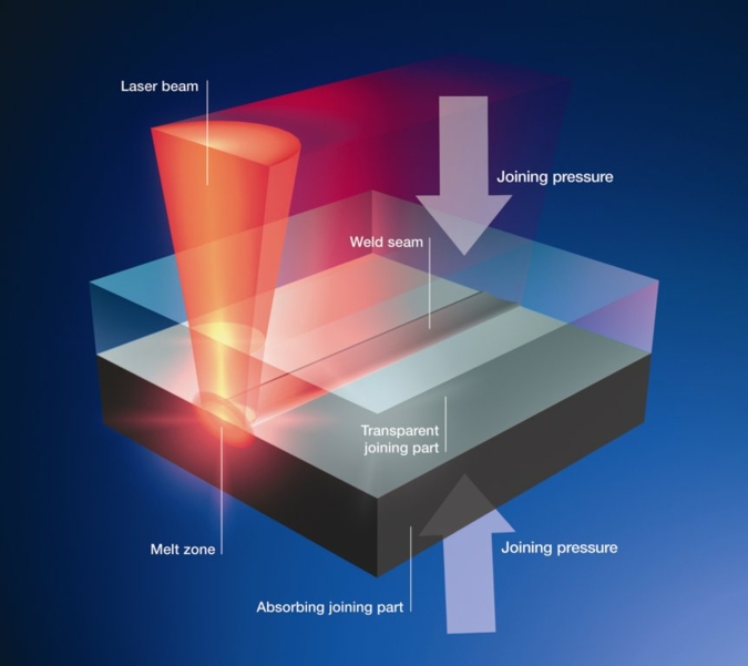 Laser welding Principle