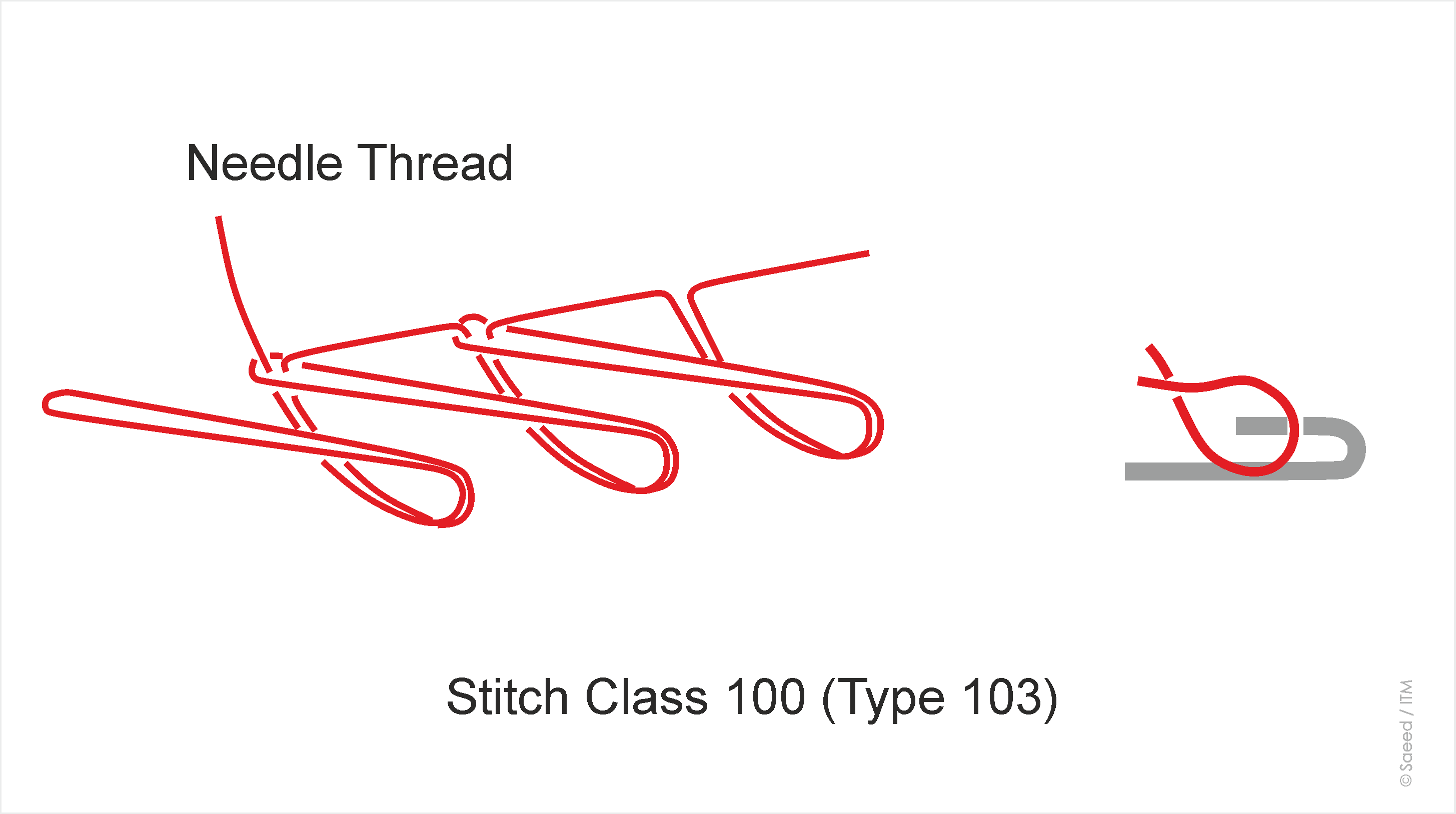Stitch class 100