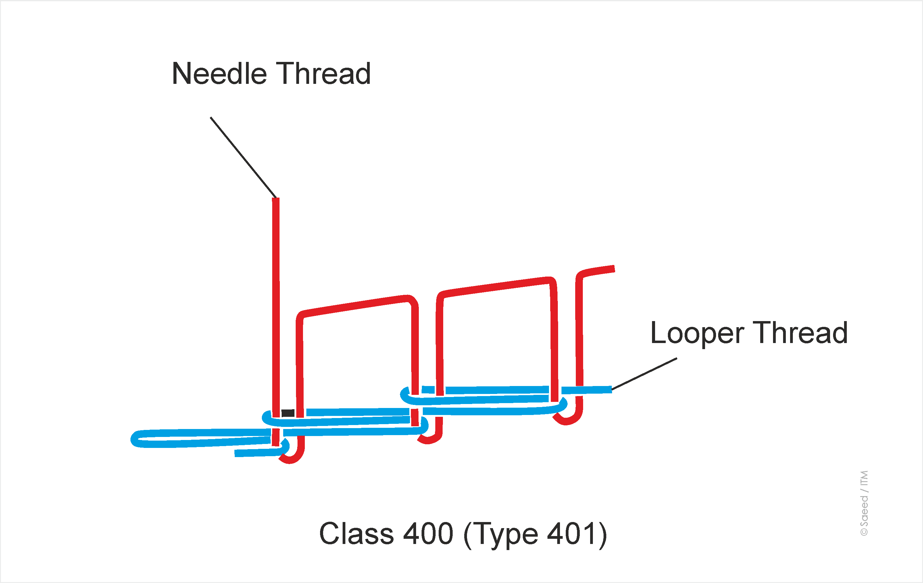Stitch class 400 (Type 401)