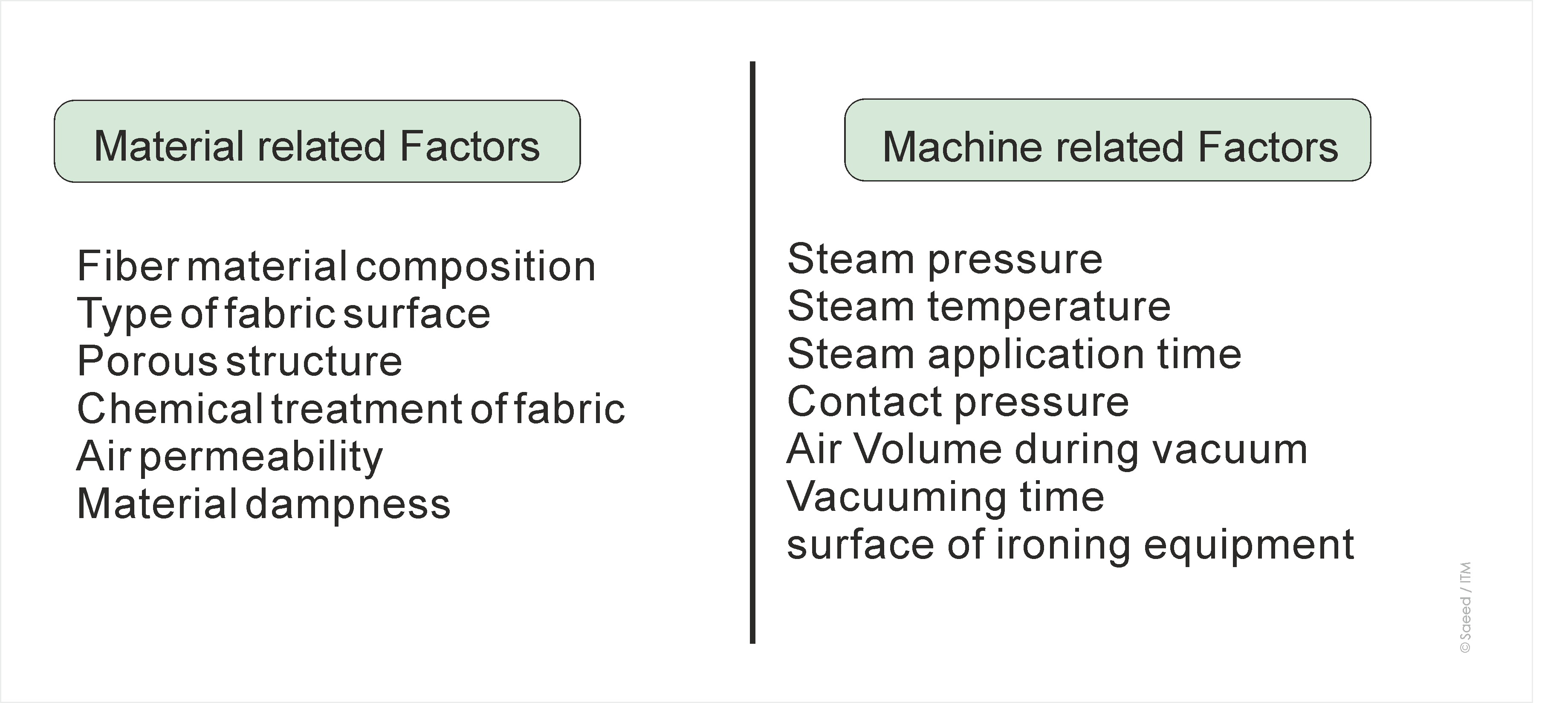 Factors Effecting Pressing