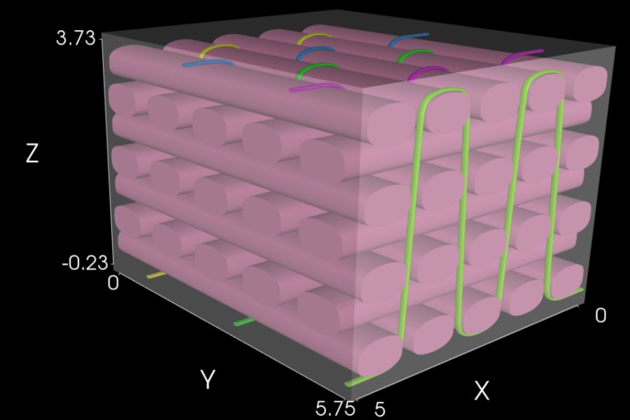 Technical Textiles: Construction and Testing