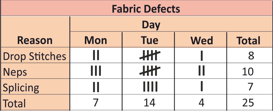 Check sheet