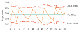 Control chart