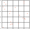 Scatter diagram