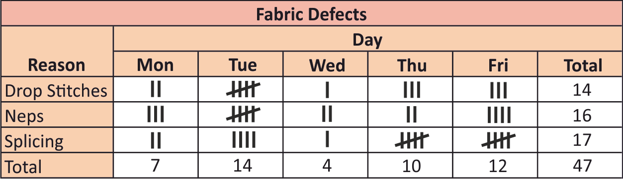 check sheet