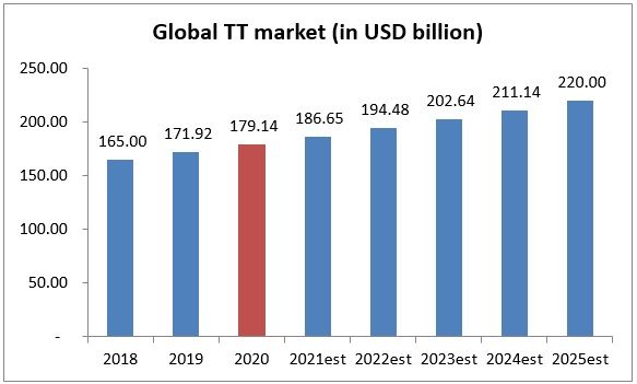 market tech textile