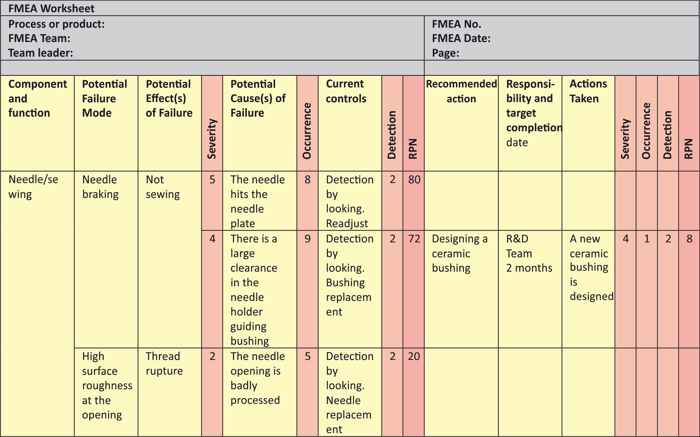 FMEA Example