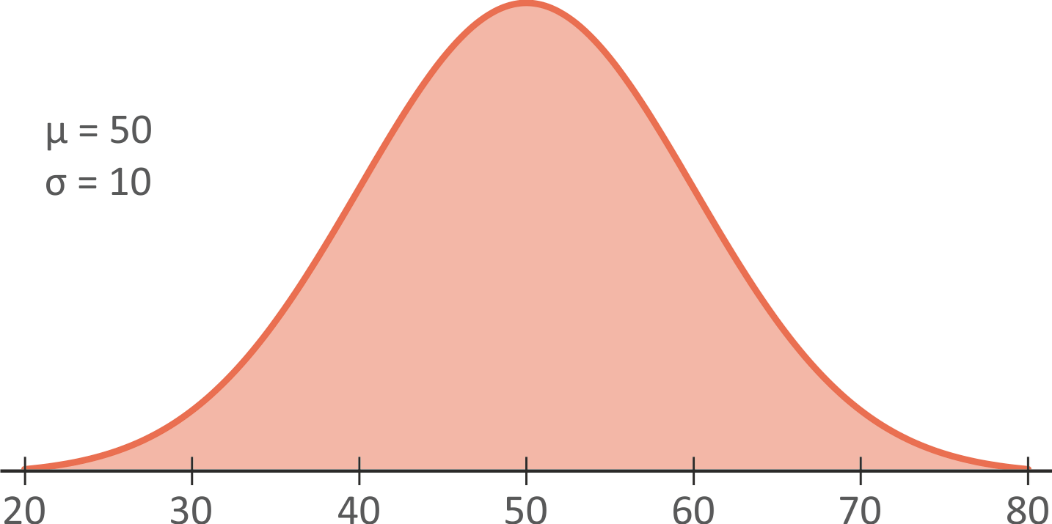 normal 50 - 10