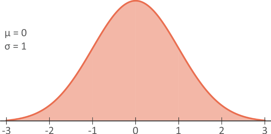 normal 0 1