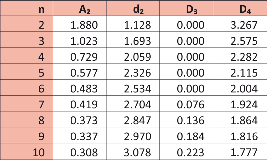 constants table
