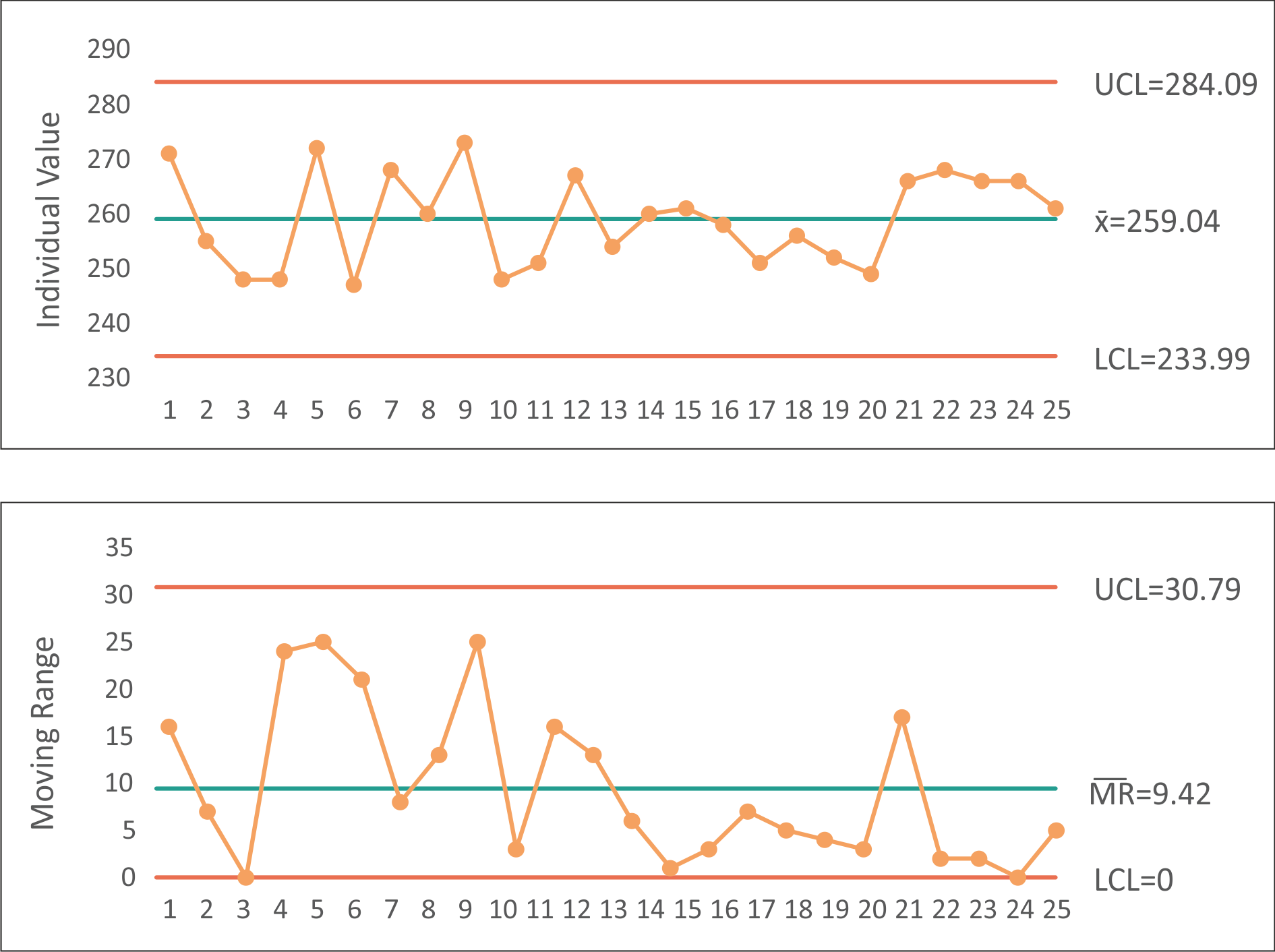 imr chart
