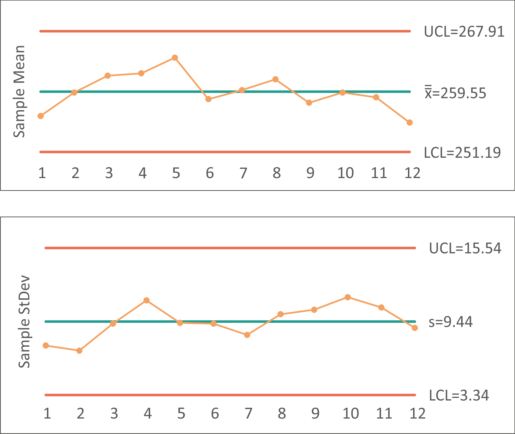 xs chart