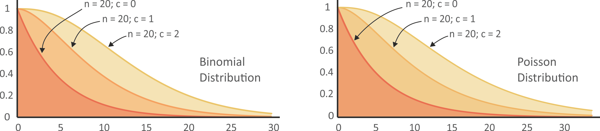 oc curves